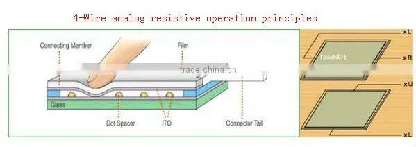 replacement touch screen panel