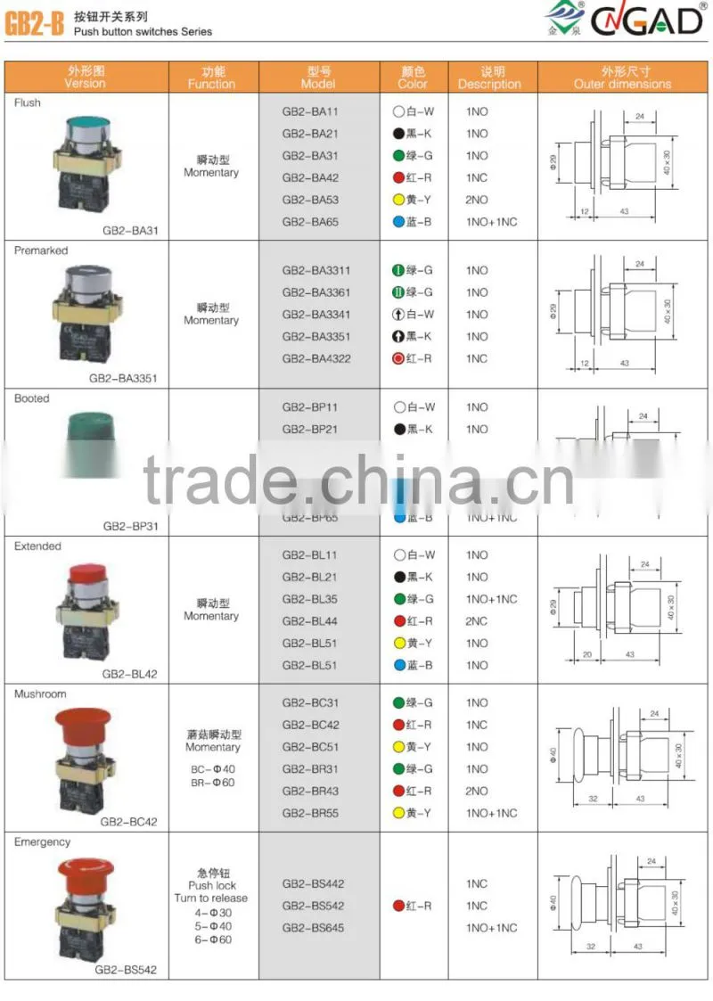 GB2-BC42 CNGAD 40mm red momentary mushroom switch pushbutton