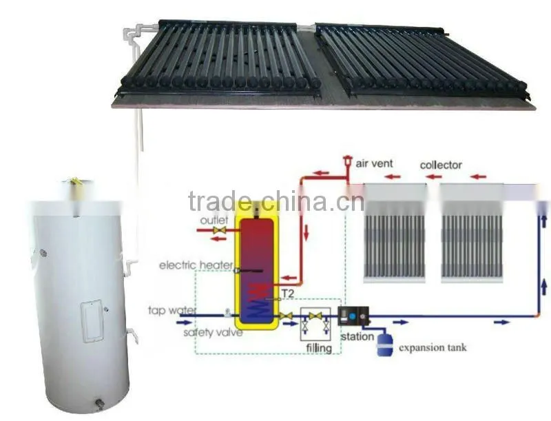 SK certificate split pressure solar water system