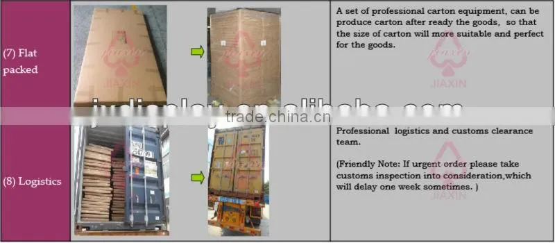 Blister Pack with Corrugated Tray/Club Store Packaging with Corrugated Tray