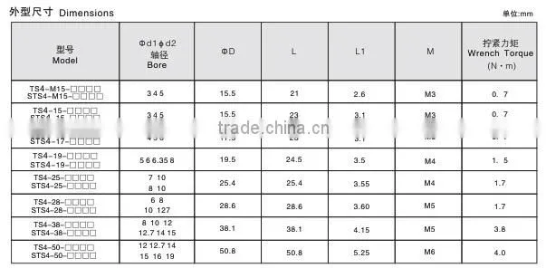 TS4 setscrew parallel coupling