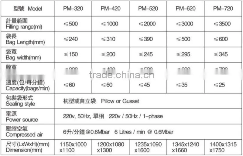 Potato chip/crisp/stick weighing and packaging line, high speed,excellent efficiency