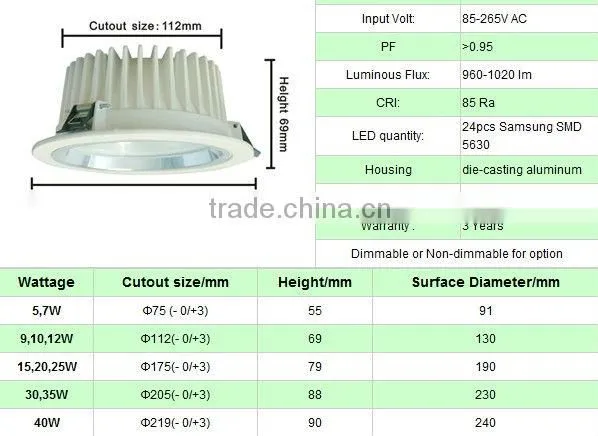 dimmable led downlights,ip65 led downlight