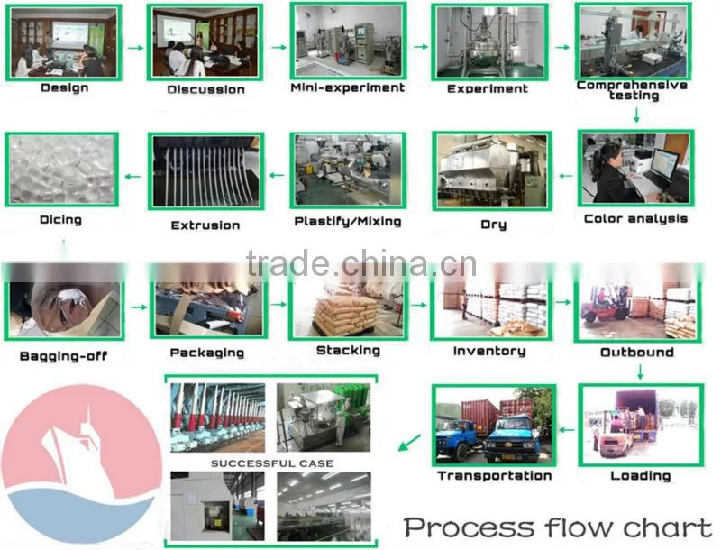 Socket Housing Glow wire resistant FR Polycarbonate Plastic raw material