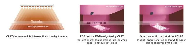 LED Red N Blue Light Therapy Machine For Face Rejuvenation