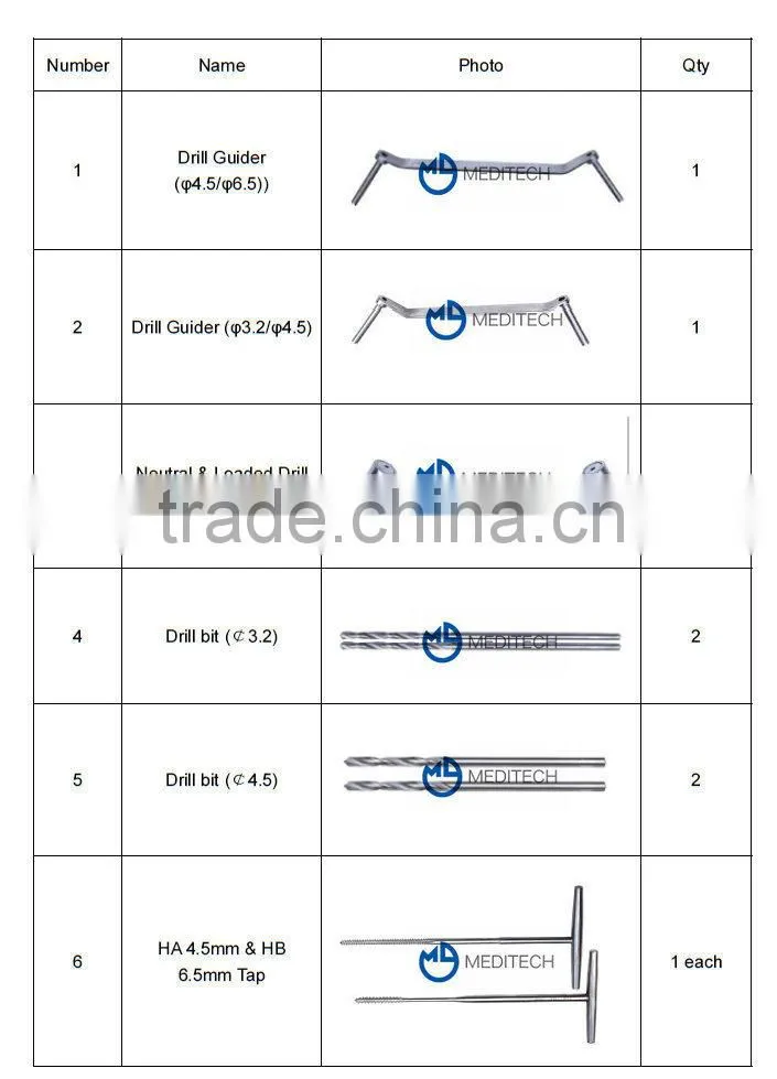 DHS & DCS orthopaedic implant instrument for trauma plates