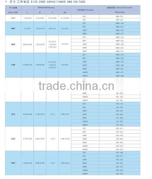 0402 X5R smd capacitor 1uF 6V3