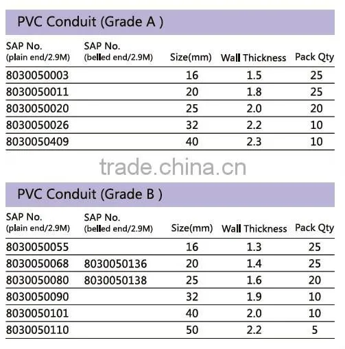 PVC electrical conduit PVC cable pipe