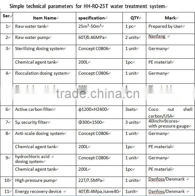 200T Large Scale Water Purification System