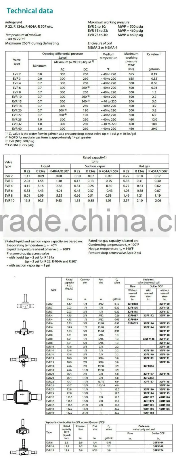 EVR soldering High Quality valve solenoid without coil