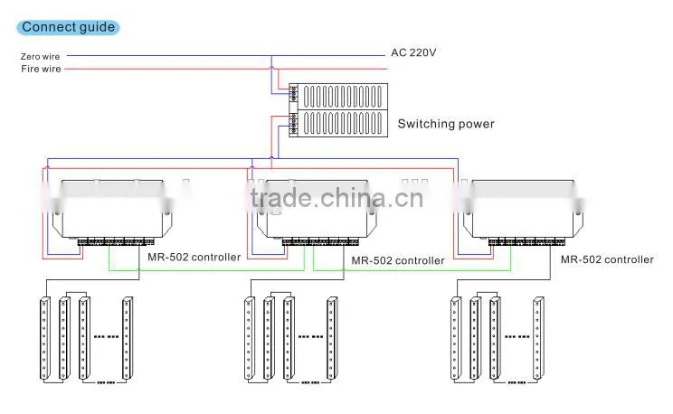 wholesale price 2 port dmx 512 light rgb led controller