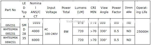 Hot product 1.2m t8 led tube 1050lm 80Ra 330 degree wide voltage AC100-240V led tube 12W