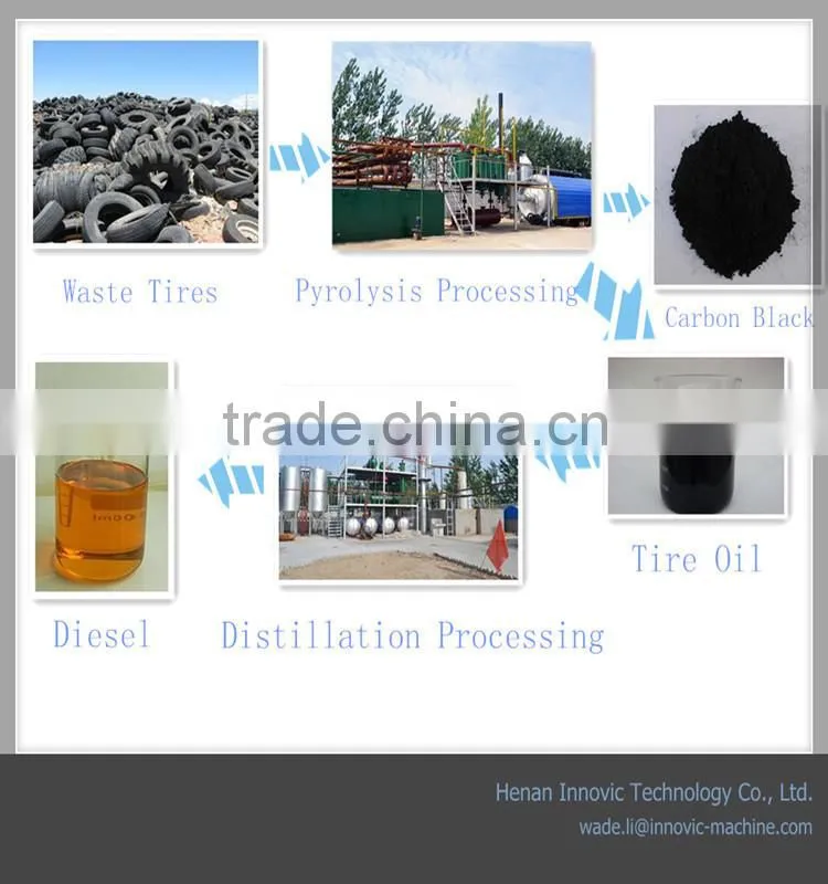 Intermittent Type Waste Tyre Pyrolysis Oil Plant To Tyre Oil