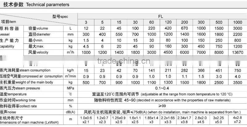 Pharmaceutical Fluid Bed Granulator for armodafinil powder
