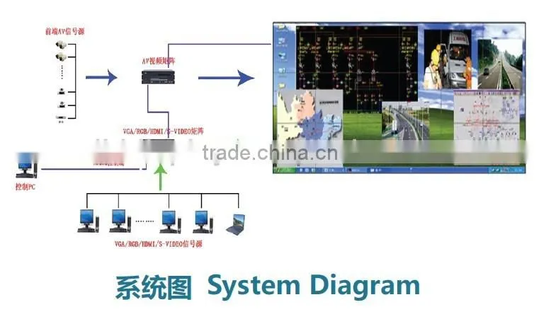 Wholesale 46,47,55,60 Inches lcd Video Wall With HD for lcd display