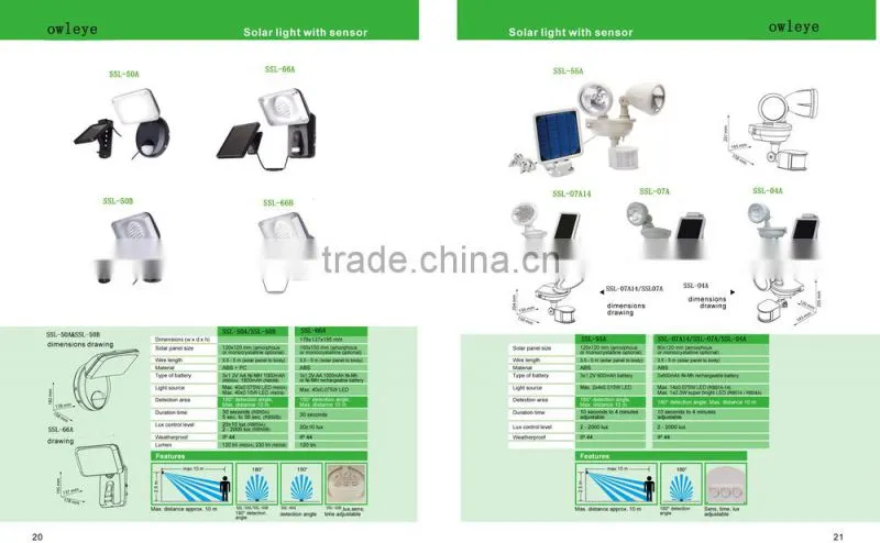 PIR solar motion sensor light ,led solar motion sensor security light ,LED super bright sensor light for hallway