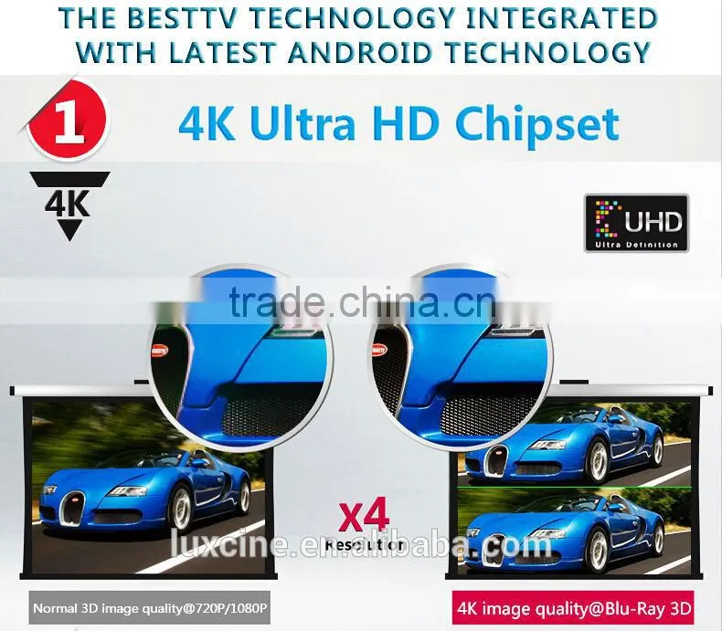 4K Mini Home Theater Projector Z2000SD - The Best Hologram Projetor