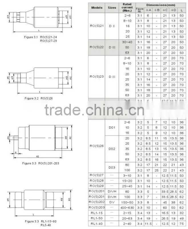 E27 D02 Fuse Link DII DIII Type Screw Fuse