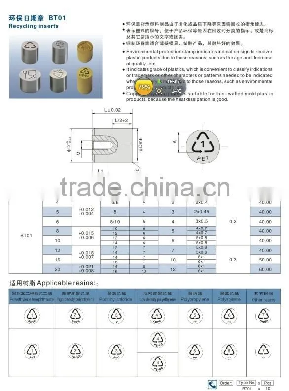 Recycling Inserts for the tools cavities