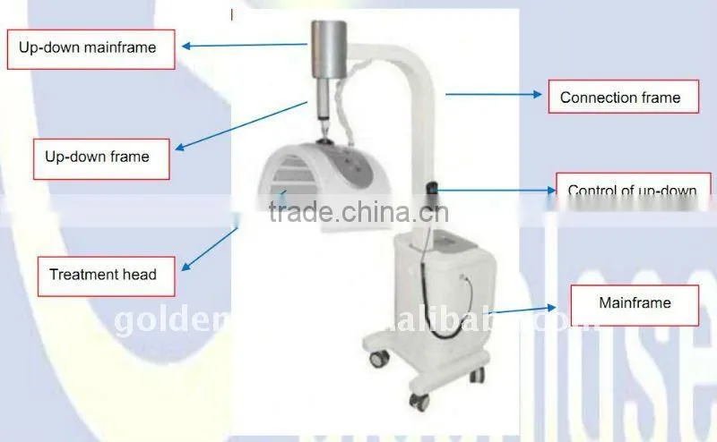 Professtion!! Blue Light Acne Therapy Machine