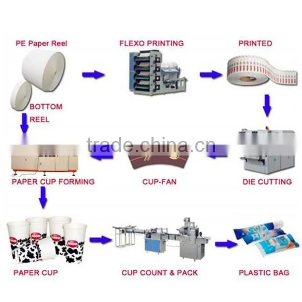 Double PE Coated Paper Cup Making Machine