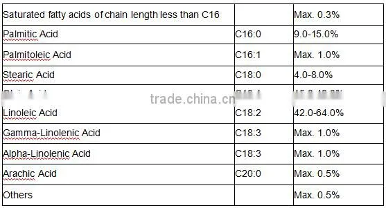 Manufacture high quality Pumpkin Seed Oil lower blood lipid