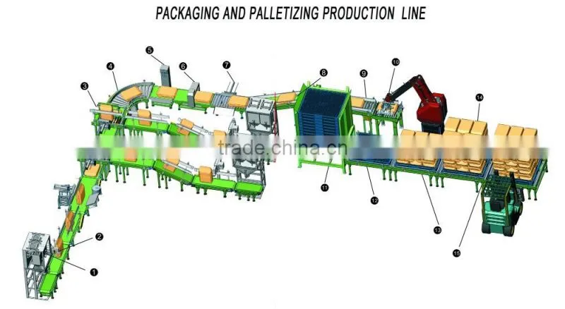 China palletizing robot, automatic palletizer machine robot