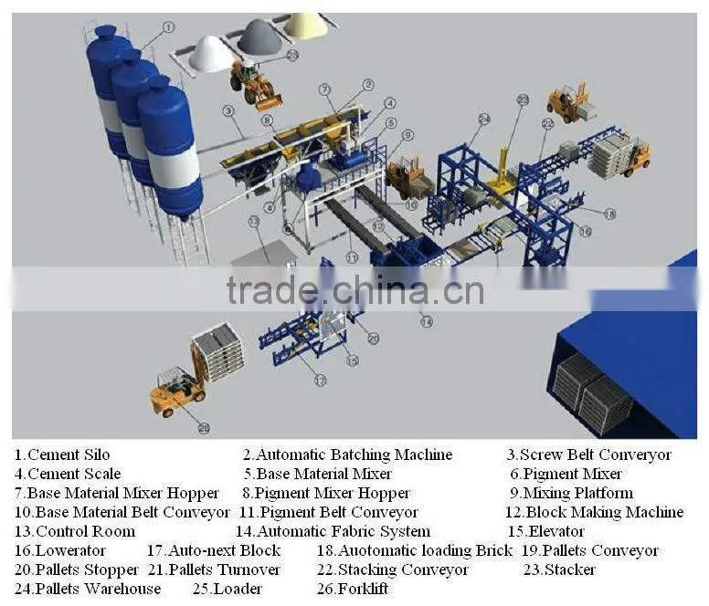 Unique QT4-15 Small Automatic Concrete Block Machine Production Line