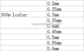 2016 new products 8 BRAIDED Nylon fishing lines