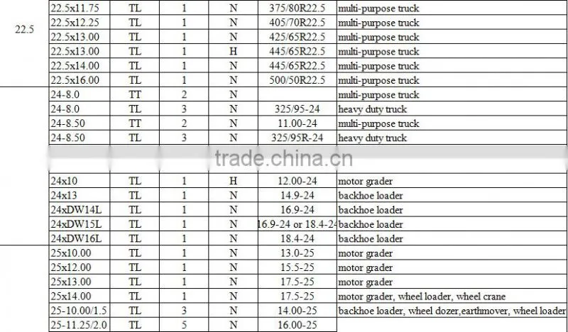 construction machinery and tube steel wheel