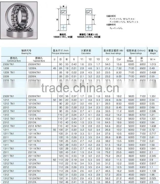 Factory OEM Self-aligning ball bearing