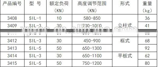 Different types of Mechanical cable reel stand