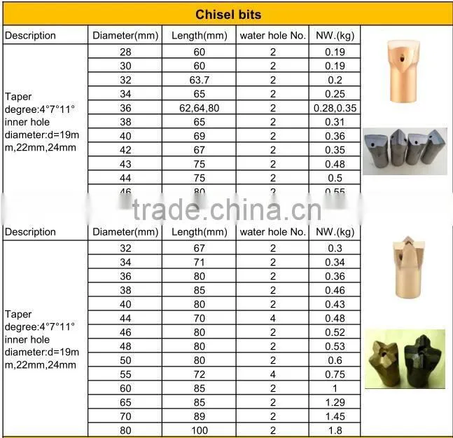 sopheric bit for rock drilling machine