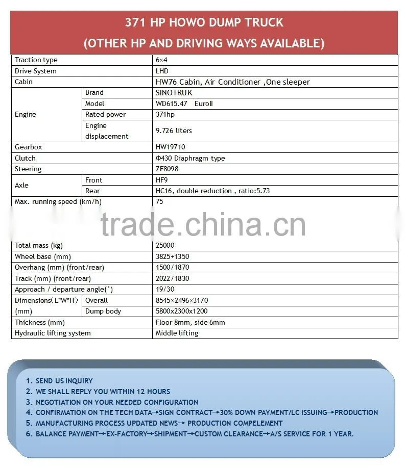 6x4 Dump Construction Sino Truckor Heavy Duty Transportation