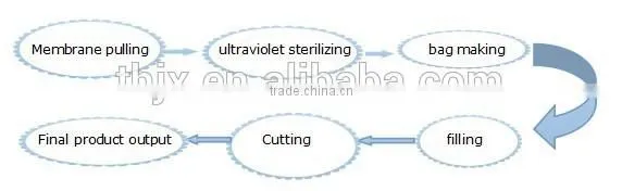 full automatic liquid filling machine price