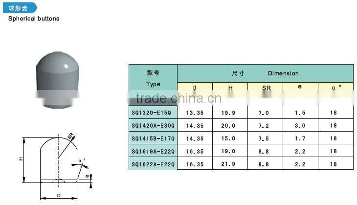 Qualified Cemented carbide mining drill bits