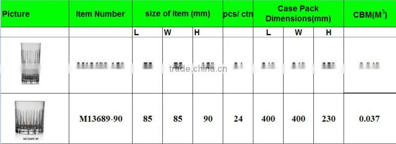 personalize tumbler wholesale coffee tumbler for table ornamental; glass tumblers for candles