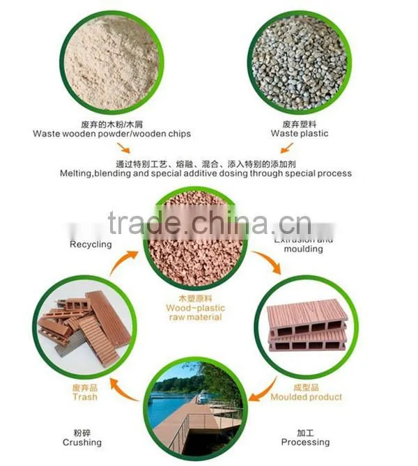 Frofessional Factory Recycled Best Price WPC Granules,Decking Material