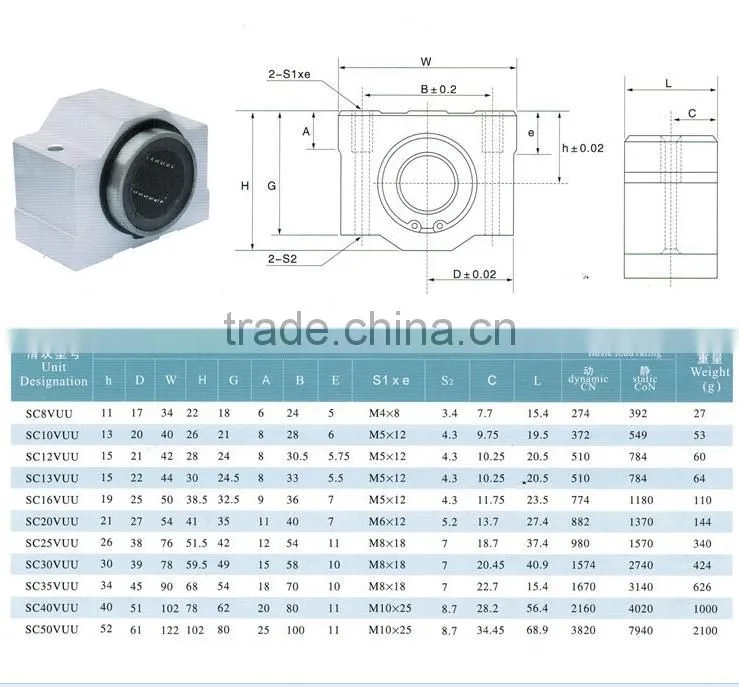 SCV8 SCV12 aluminum linear slide for CNC machine