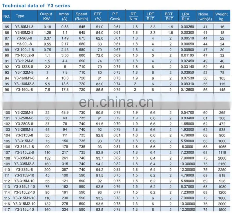 Y3 series 3phase ac electric motor