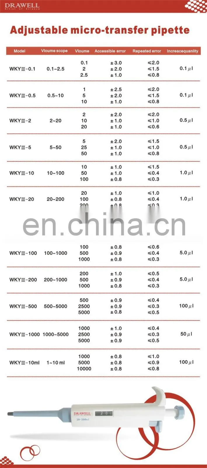 made in china non-autoclavable adjustable transfer pipette