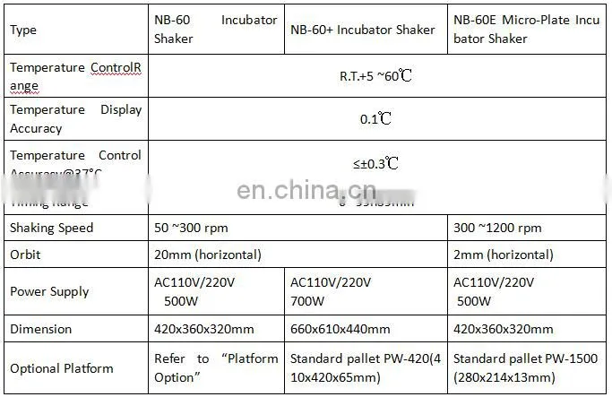 Digital microplate orbital laboratory shaker incubator price