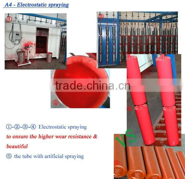 welding pipe boilie roller for cement spraying machine