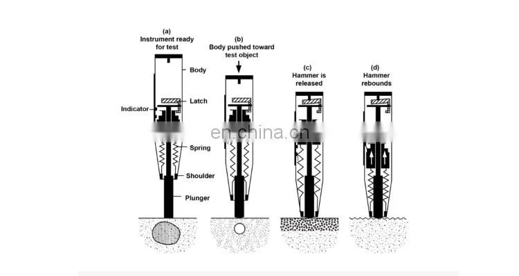 Taijia Digital Concrete schmidt rebound hammer test buy sclerometer concrete test hammer schmidt hammer