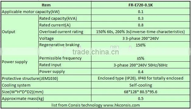 FR-E720-0.1K Mitsubishi Industry Automation Equipment