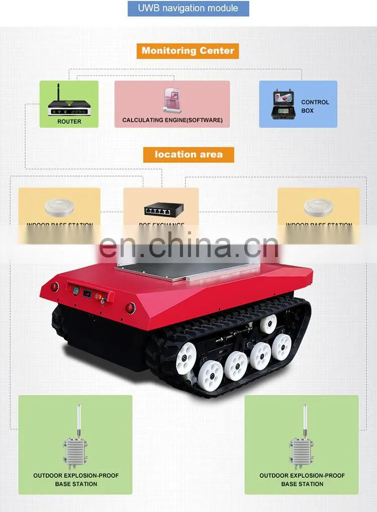 Defy 300kg loading 2.5km/h-12km/h rubber crawler tracked chassis robot stair climber rubber track chassis TINS-13
