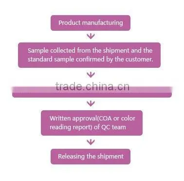 New coatings paints inks plastics recycled carbon black
