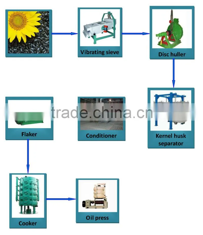 New Lead turnkey project sunflower oil production machine for sale