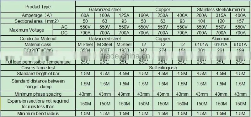 Factory Price Single Pole Conductor Bar/ Single Pole Conductor Bus Bar