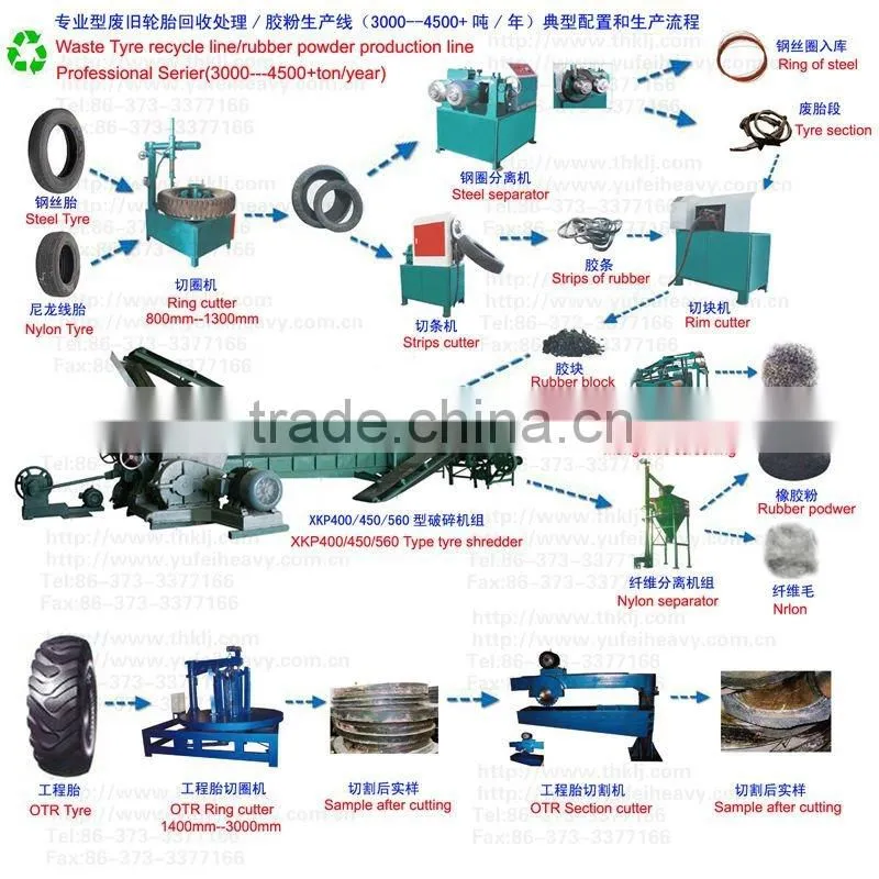 high capacity waste tire recycling machine ( tire shredder/crusher)